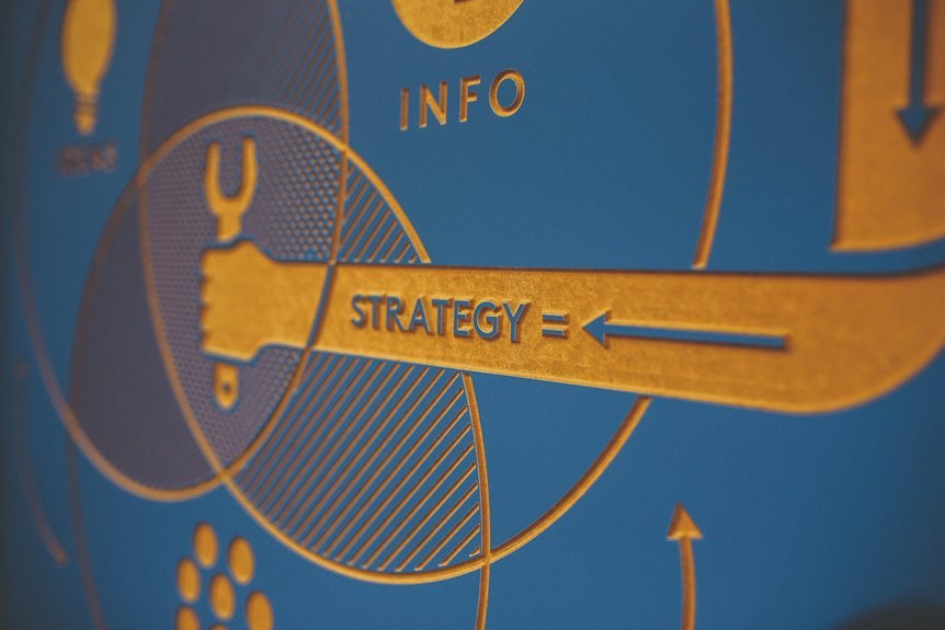 marketing solutions for business